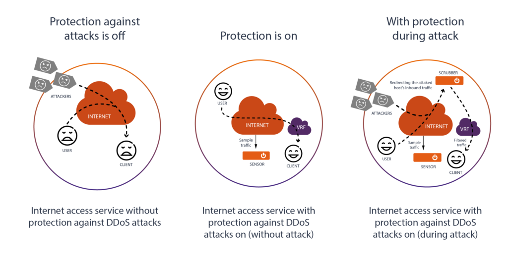 AntiDDoS pattern