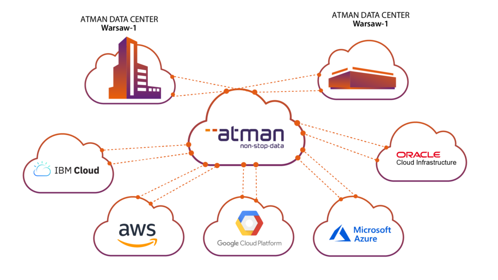 cloud connect