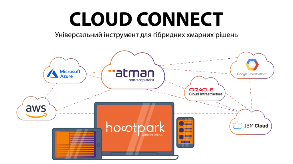 Cloud Connect – универсальный инструмент для гибридных облачных решений image