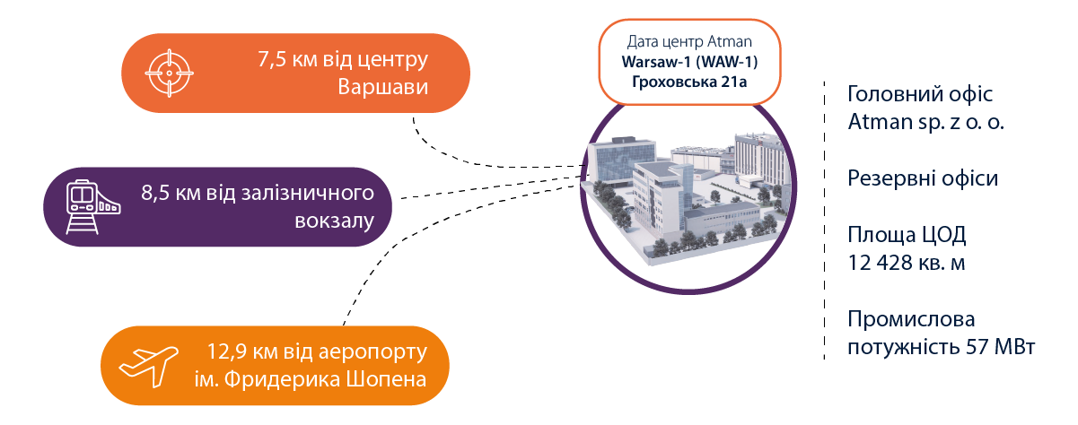 дата-центр atman waw 1 дата-центр atman waw 1