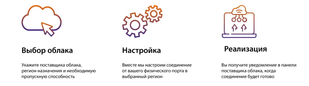 cloud connect