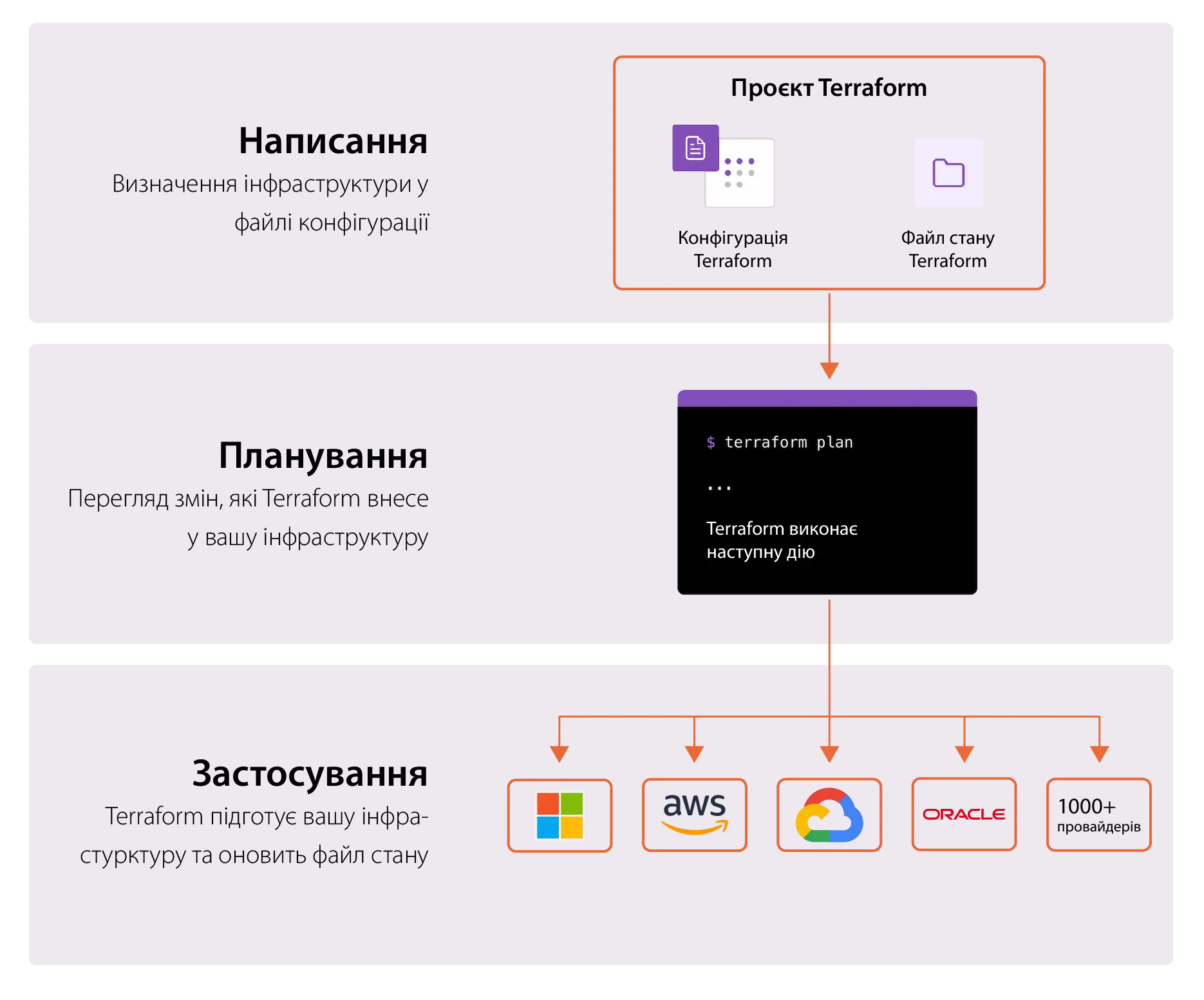infograficTerraform infograficTerraform