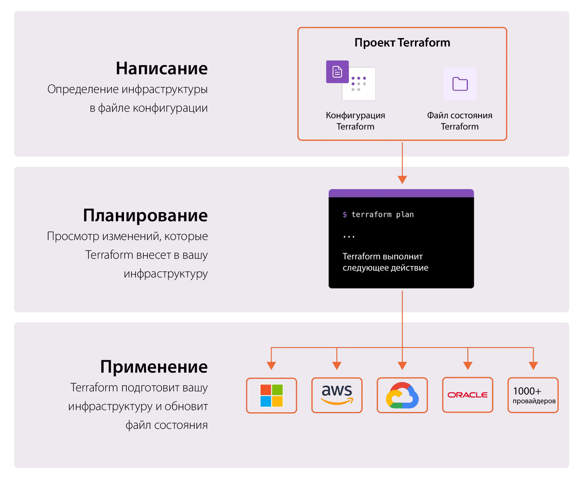 infograficTerraform rus infograficTerraform rus