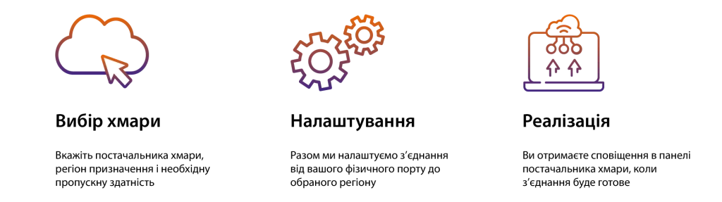 Як працює Cloud Connect